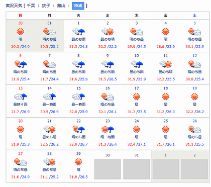 過去天気勝浦市