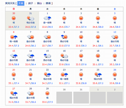 過去天気千葉市